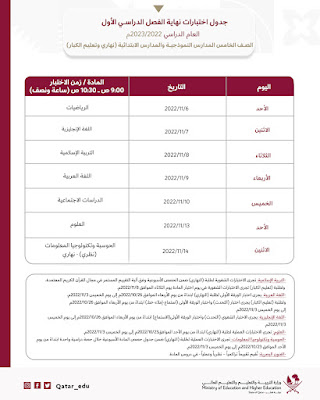الصف الخامس المدارس النموذجية والمدارس الابتدائية (نهاري وتعليم الكبار)معدل الصف الخامس المدارس النموذجية والمدارس الابتدائية (نهاري وتعليم الكبار)معدل