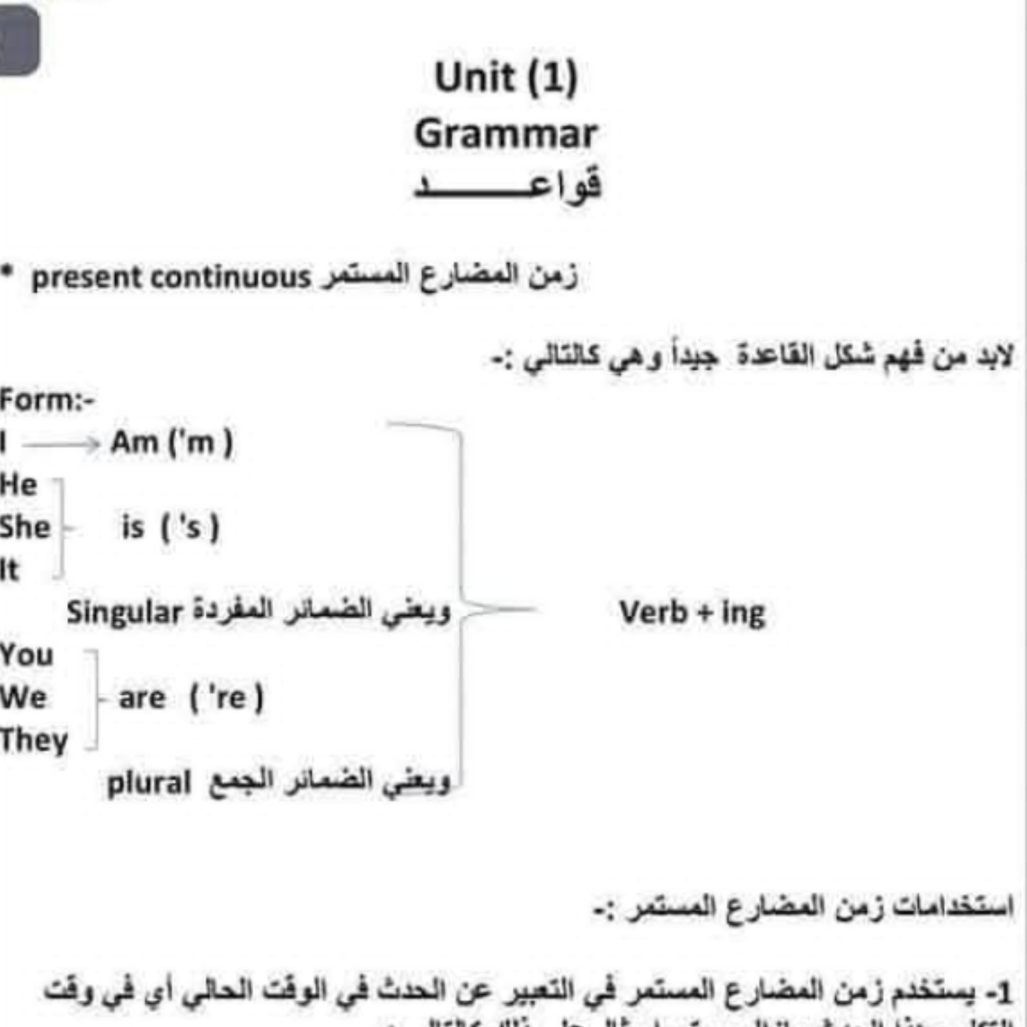 ملخص انجليزي الصف التاسع منهج ليبيا pdf