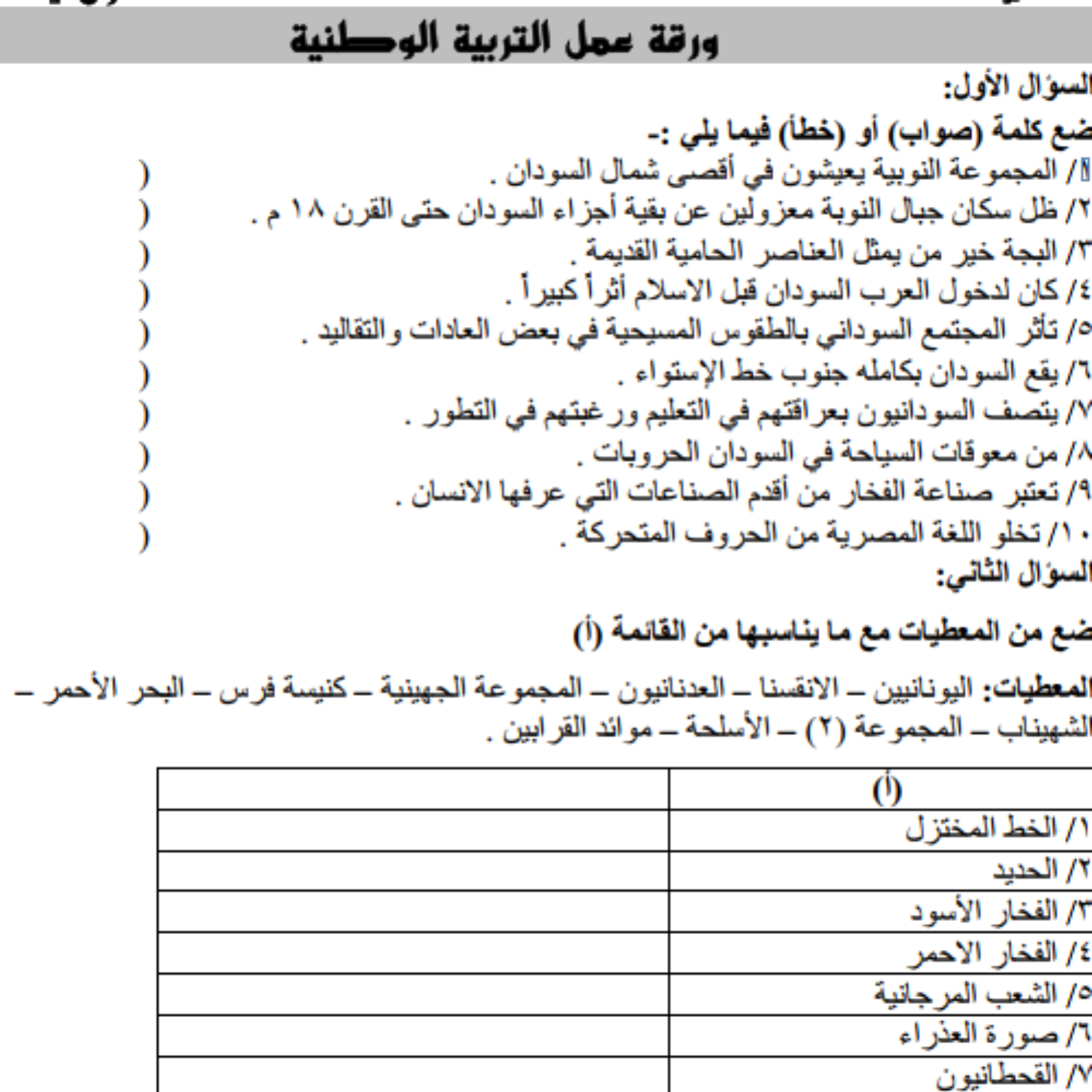 اوراق عمل التربية الوطنية الصف الاول الثانوي السودان 2027 pdf